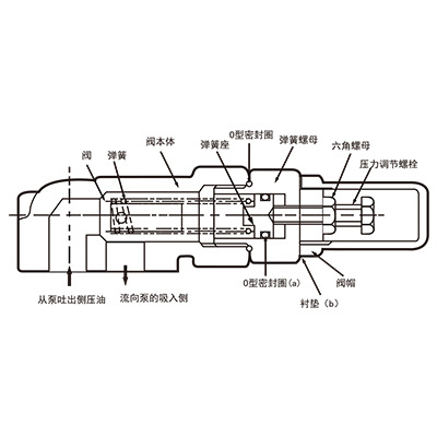 调压阀的使用说明
