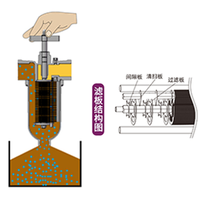 过滤器里的杂质如何清理